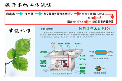 生活饮用水处理设备-【正品供应】工厂学校温开水机26L直饮过滤温开水器带IC卡-.